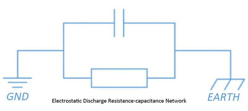 How to do ESD Protection for RF Module Products in Hardware Design ...